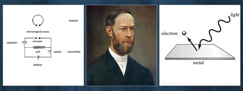 heinrich hertz inventions|Iba pa.